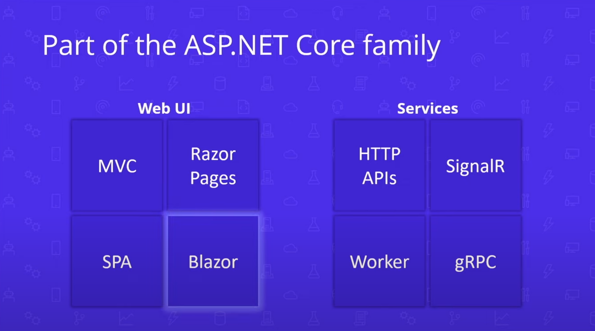 NET 8 - Blazor United