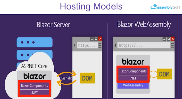 NET 8 - Blazor United