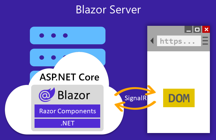 Blazor Server Byte by byte: Project structure
